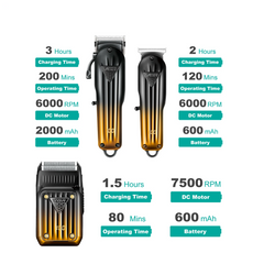 Professional 3 Piece Master Grooming Suite – 2000mAh High Performance Clipper, Trimmer, and Shaver Collection