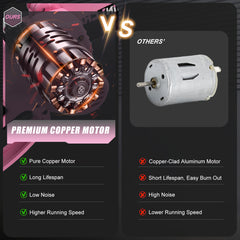 6 Inch Mini Electric Saw - Battery Powered With 2 × 2.0Ah Batteries