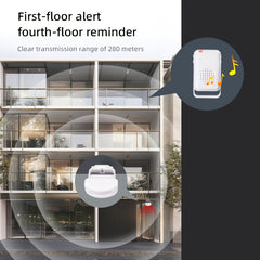 Wireless Motion Sensor Alarm System – 4 Transmitters & 1 Receiver with LED Zone Indicators by Snagg A Sensor Alarm