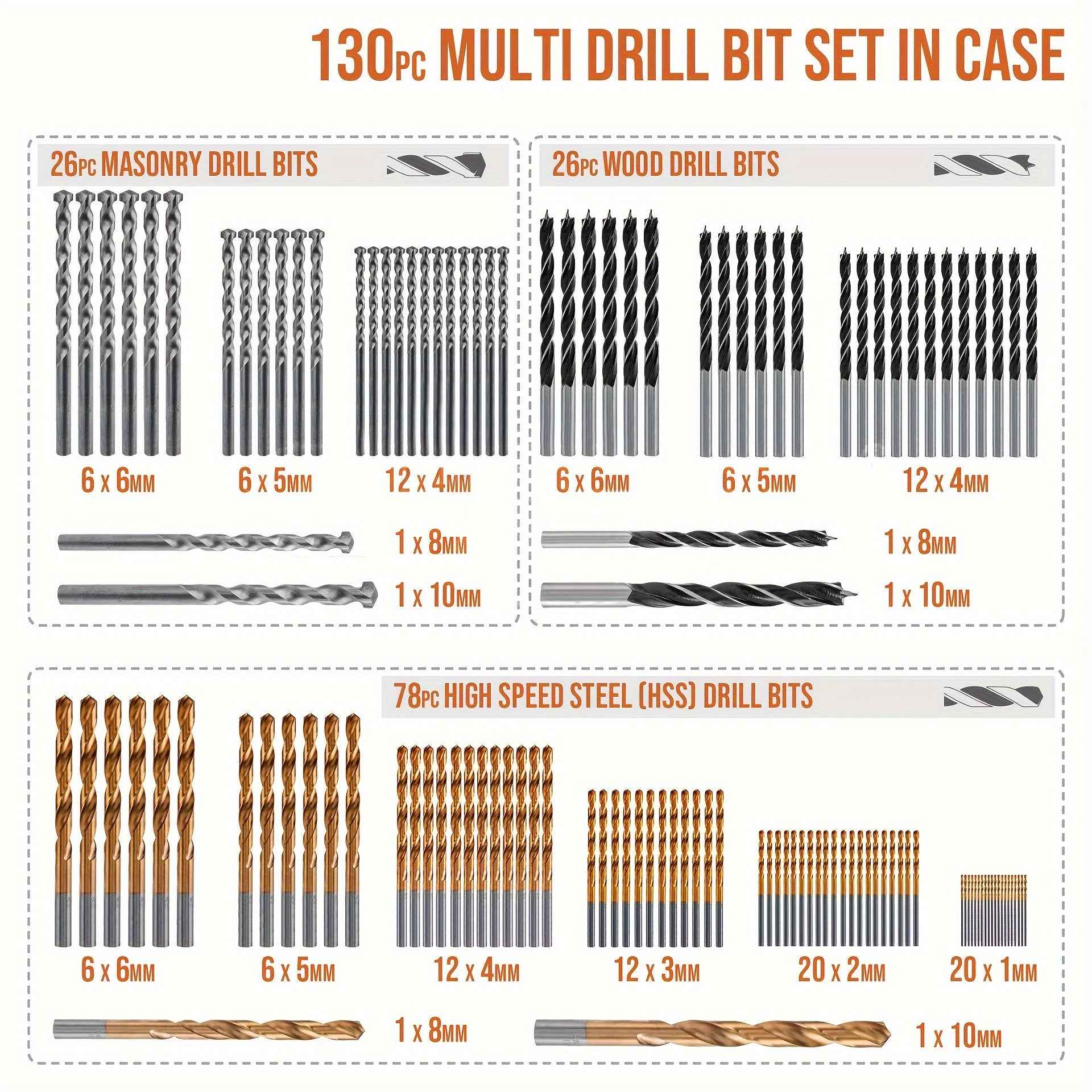 130 Pcs Heavy Duty HSS Drill Bit Set — 118° Twist Bits with Colour Coded Storage Box for Wood Metal & Plastic