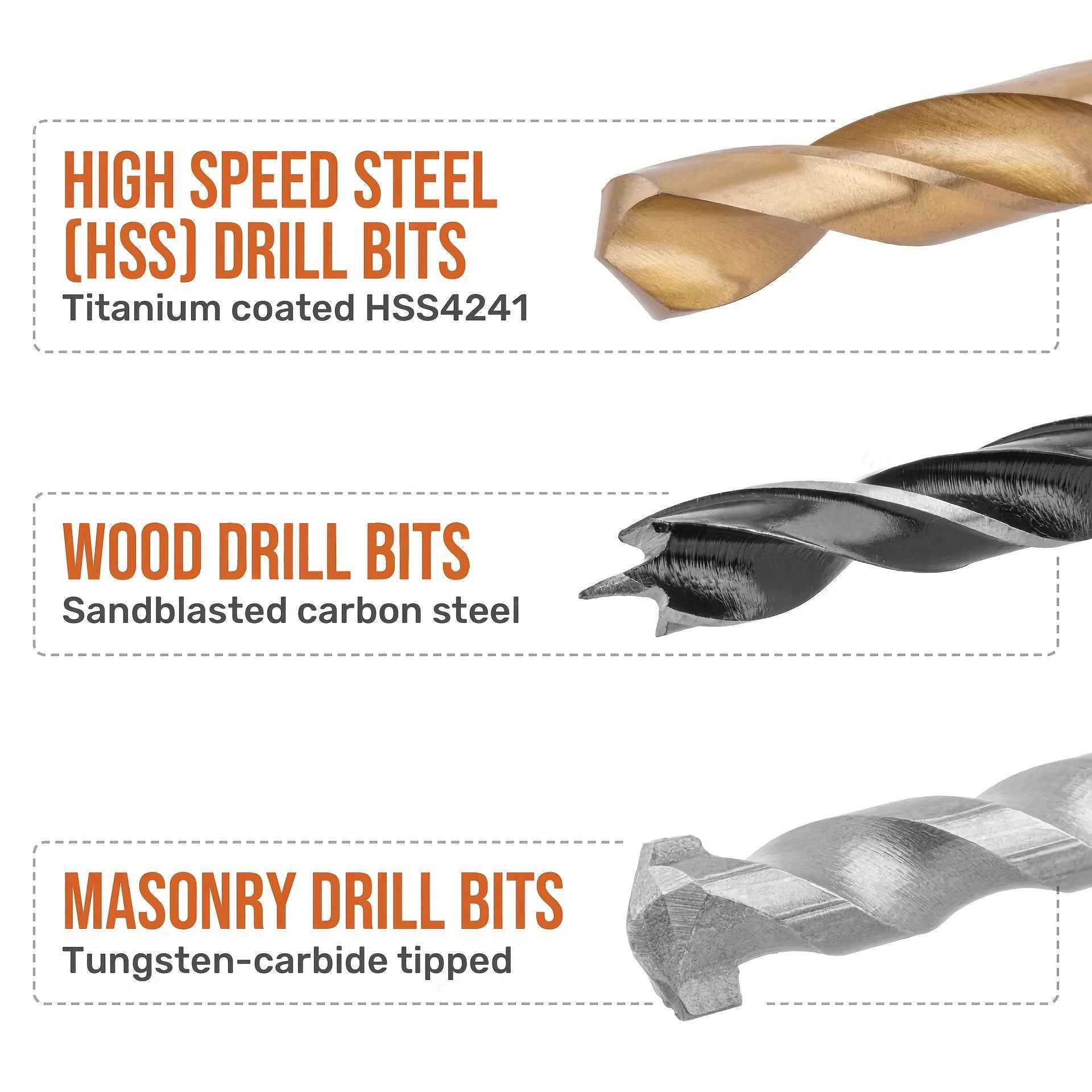 130 Pcs Heavy Duty HSS Drill Bit Set — 118° Twist Bits with Colour Coded Storage Box for Wood Metal & Plastic