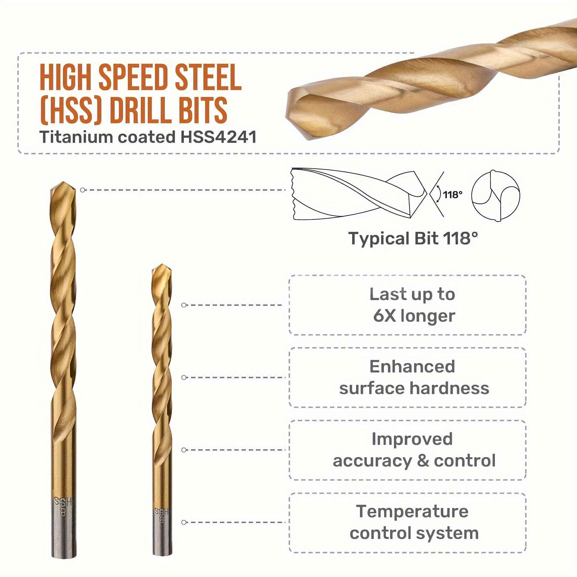 130 Pcs Heavy Duty HSS Drill Bit Set — 118° Twist Bits with Colour Coded Storage Box for Wood Metal & Plastic