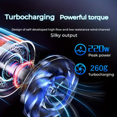 Turbojet Portable Cooling Fan by Snagg A Cooling Fan