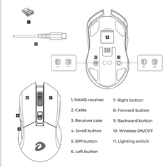 Dual Mode Gaming Mouse – 2.4G Wireless & Wired Connection by Snagg A Gaming Mouse