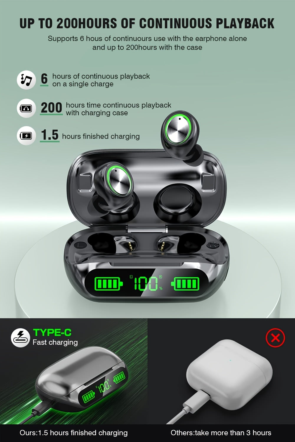 Wireless 5.3 Earbuds | In-Ear Headphones with Charging Case (200H Playtime) by Snagg An EarBud