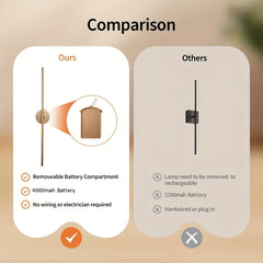 31.5" Battery-Powered Wall Sconce Wireless 360° by Snagg A Wall Light