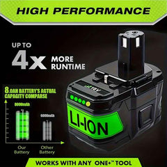2 Pack 18 V 8.0 Ah Lithium-Ion Battery — Replacement for Ryobi ONE+ Cordless Tools