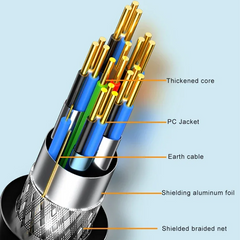 HDMI to DVI Cable 1080P/4K HD Converter Adapter for Xbox, PS4, TV Box, Projector & Monitor by Snagg An HDMI Cable