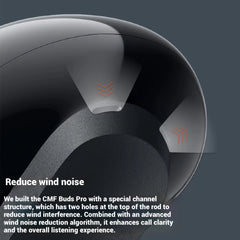 Noise Cancelling Wireless Earbuds – HiFi Sound with Smart ANC & Long Battery Life by Snagg An EarBud