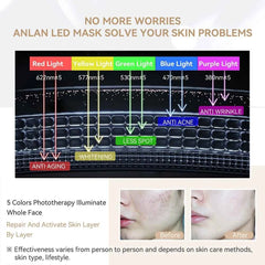 5-Color LED Face Mask – Photon Light Therapy Skin Rejuvenation Device with Heat Function