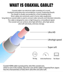 Ultra Thin 90-Degree HDMI 2.1 Cable 8K@60Hz / 4K@120Hz – Flexible Slim 2.4mm Cord for TV, HDTV & PS5