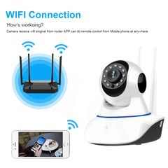 1080P WiFi IP Security Camera – Smart Home Pan-Tilt CCTV with Two-Way Audio by Snagg An Indoor Camera
