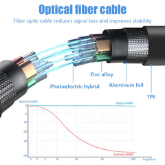 HDMI 2.1 Fine Fiber Optic Cable 8K@60Hz / 4K@120Hz – 48Gbps HDR, eARC & HDCP for TV, PS5 & Blu-ray