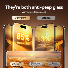 Privacy Screen Protector for iPhone Series by Snagg A Screen Protector