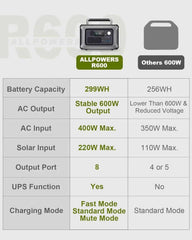 299Wh LiFePO4 portable power station – image 5
