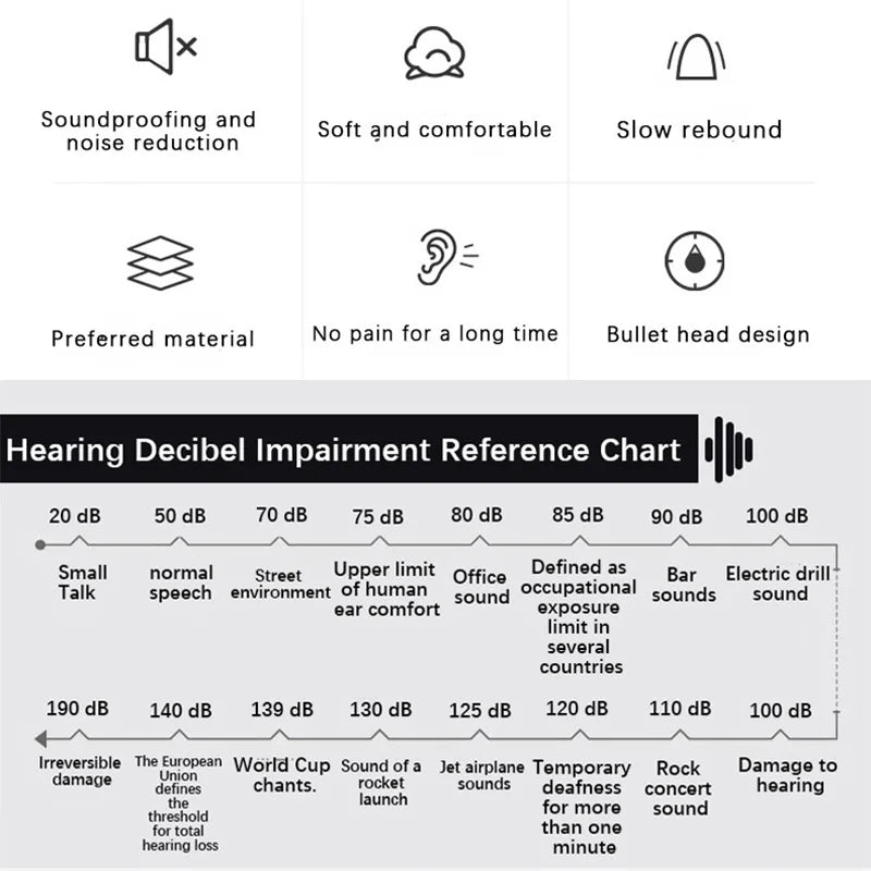 50 Pairs Noise Reducing Earplugs by Snagg An Earplug