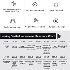 50 Pairs Noise Reducing Earplugs by Snagg An Earplug