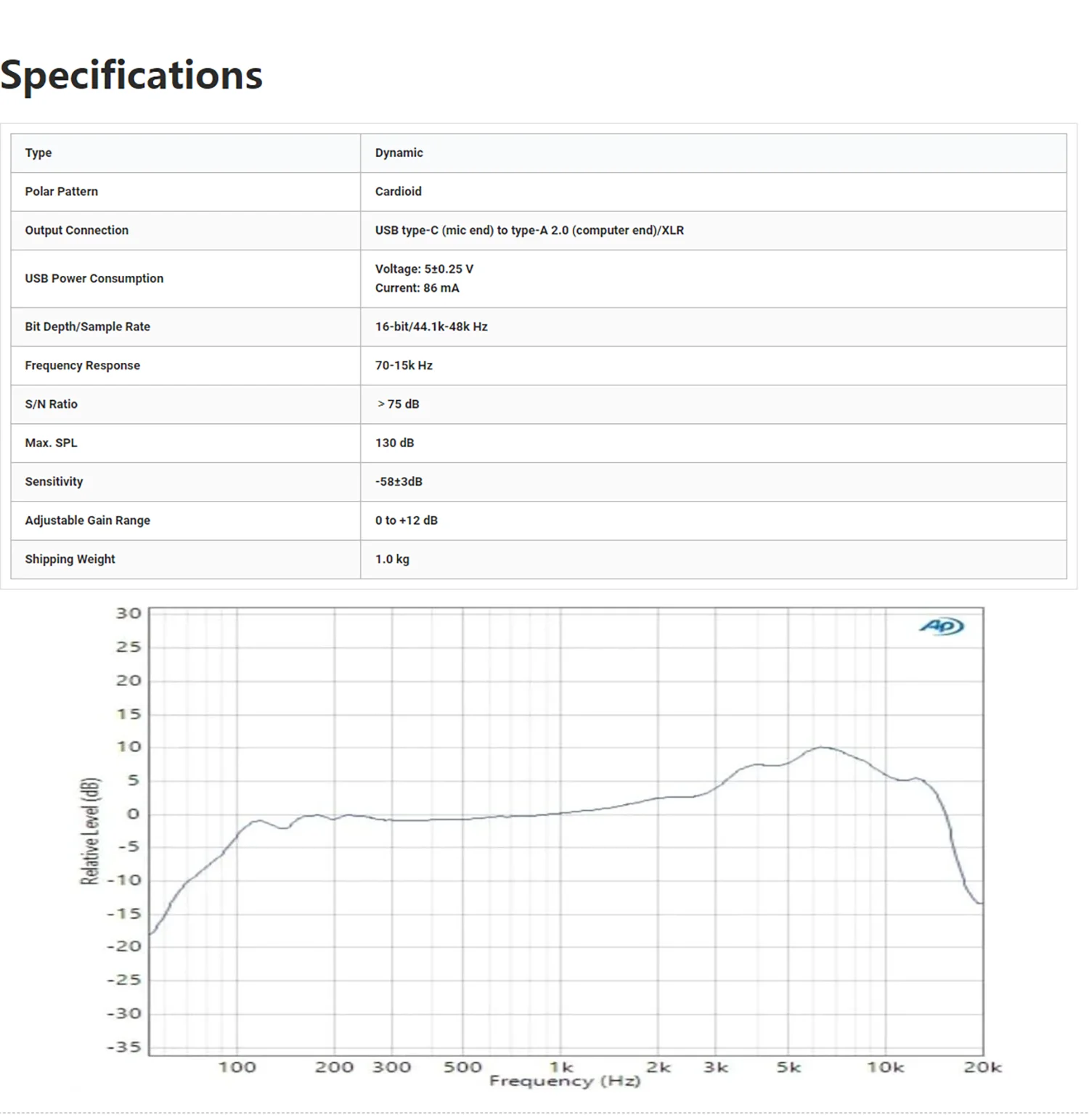 USB/XLR Dynamic Microphone – Studio Mic with Shock Mount by Snagg A Microphone
