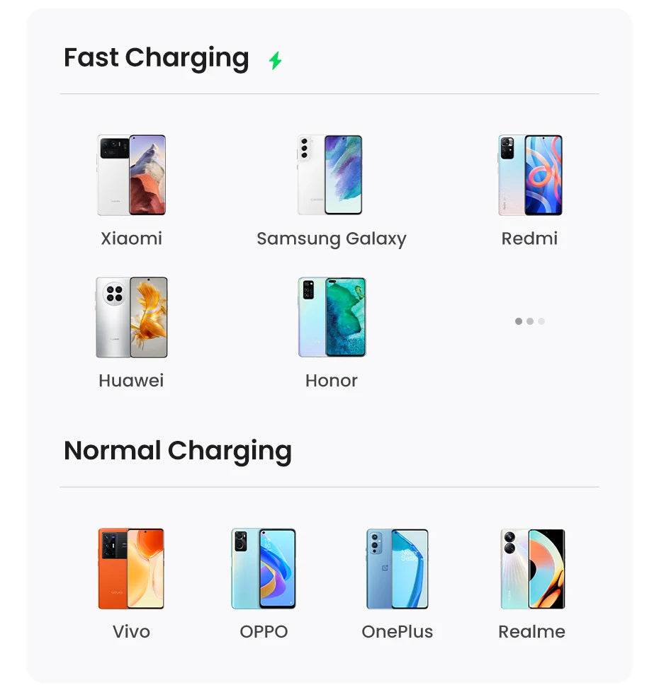 3A USB-C Fast Charging Cable by Snagg A Charging Cable