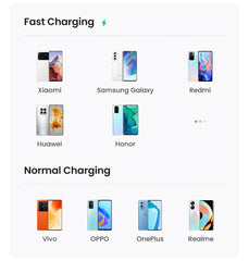 3A USB-C Fast Charging Cable by Snagg A Charging Cable