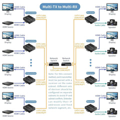 4K@30Hz HDMI Extender over IP 150M – H.265 RJ45 Cat6 Ethernet Network Extender Kit for HDTV