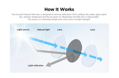 Anti Glare Circular Polarizing Lens (CPL) Filter | Precision Light & Lens Protection