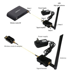 8W WiFi Signal Booster – 2.4GHz Power Amplifier with Long-Range Extension by Snagg A WiFi Booster