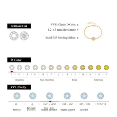 Luxury Bezel Moissanite Bracelet by Snagg A Bracelet