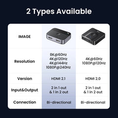 HDMI 2.1 Switch 8K@60Hz 2-in-1-Out Manual Selector for PS5, Xbox Series X, TV, Monitor & Projector by Snagg An HDMI Switch