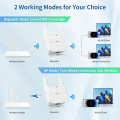 AX1500 WiFi 6 Repeater – Dual-Band 2.4G/5GHz Signal Booster by Snagg A WiFi Booster
