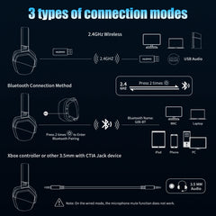 Dual Wireless Gaming Headset Compatible With PS5, PS4, PC, Switch & Mobile by Snagg A Gaming Headset