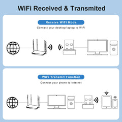 150Mbps USB WiFi Adapter – 2.4GHz Plug and Play Wireless Receiver by Snagg A USB WiFi Adapter