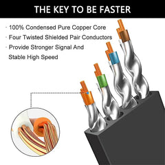 Cat8 Ethernet Cable – Shielded High-Speed 40Gbps 2000MHz by Snagg A Network Cable