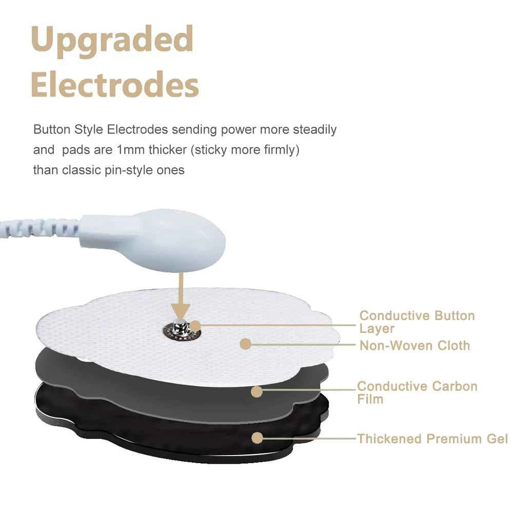 Digital TENS & EMS Muscle Stimulator – 16 Mode Dual Channel Therapy Device