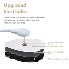 Digital TENS & EMS Muscle Stimulator – 16 Mode Dual Channel Therapy Device