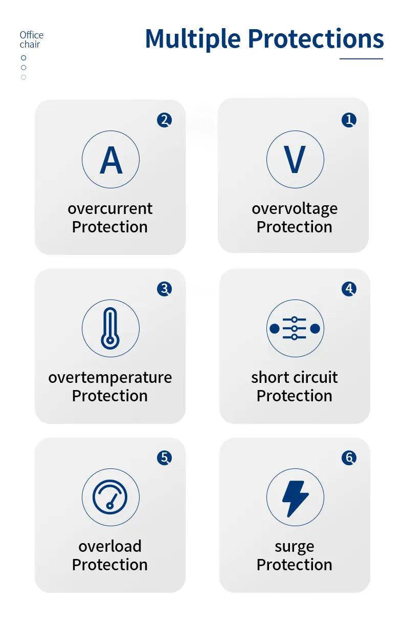 200W 6Ports GaN Quick Charger 4.0 3.0 Type C by Snagg An Adapter