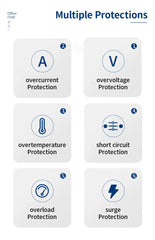 200W 6Ports GaN Quick Charger 4.0 3.0 Type C by Snagg An Adapter