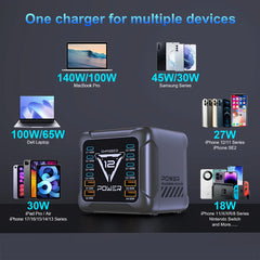 1200W GaN USB-C Charging Station | PD3.1 140W PPS Fast Charger MacBook Laptop iPhone Samsung
