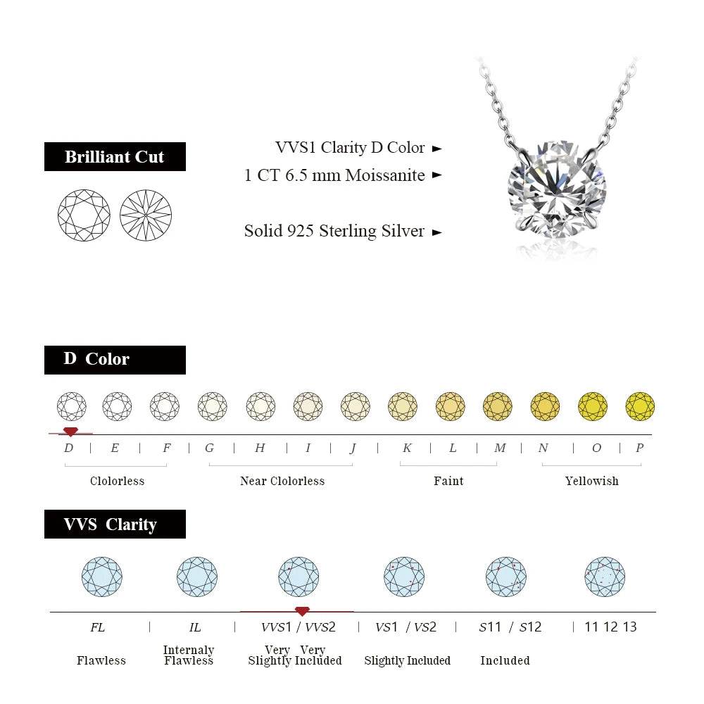 1 Carat Round Brilliant Moissanite Pendant Necklace - SnaggIt