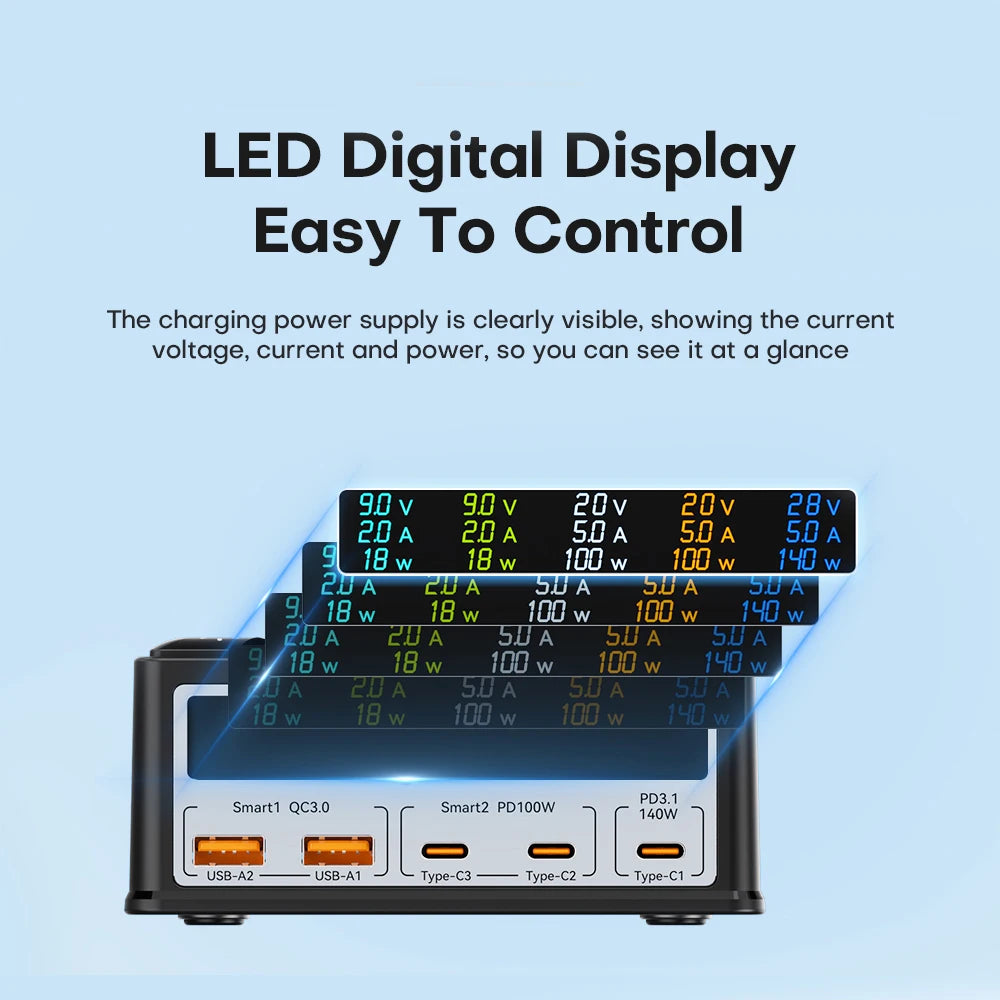 260W GaN Desktop USB-C Charger | Digital Display 140W PD3.1 PPS QC4.0 Fast Charger Laptop Tablet Phone