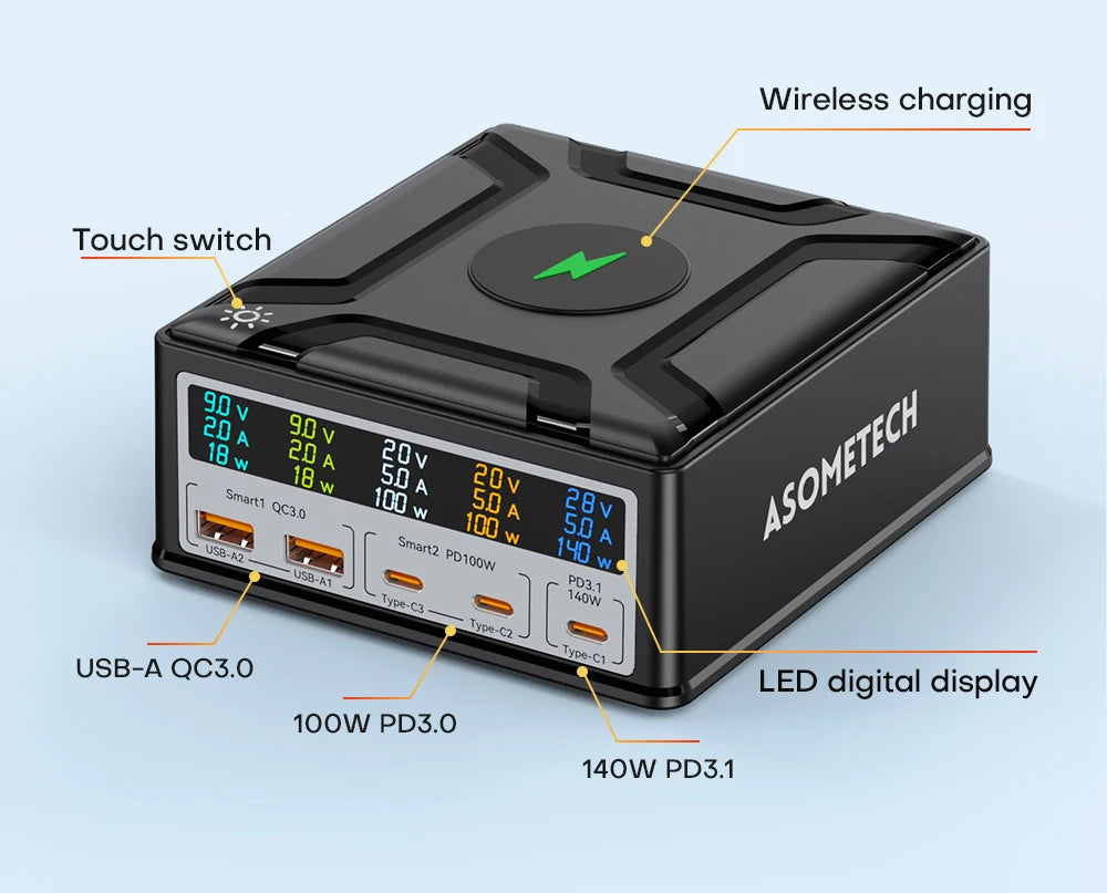 260W GaN Desktop USB-C Charger | Digital Display 140W PD3.1 PPS QC4.0 Fast Charger Laptop Tablet Phone