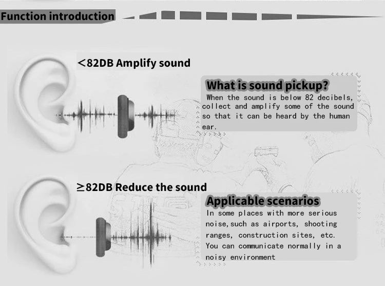NRR 25dB Electronic Headphone Protection by Snagg A Safety Headphones