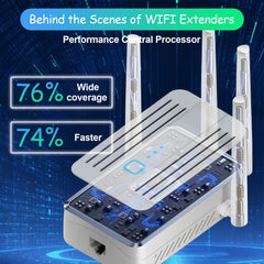 1200Mbps Dual Band WiFi Repeater – 2.4G/5GHz Signal Extender by Snagg A WiFi Booster