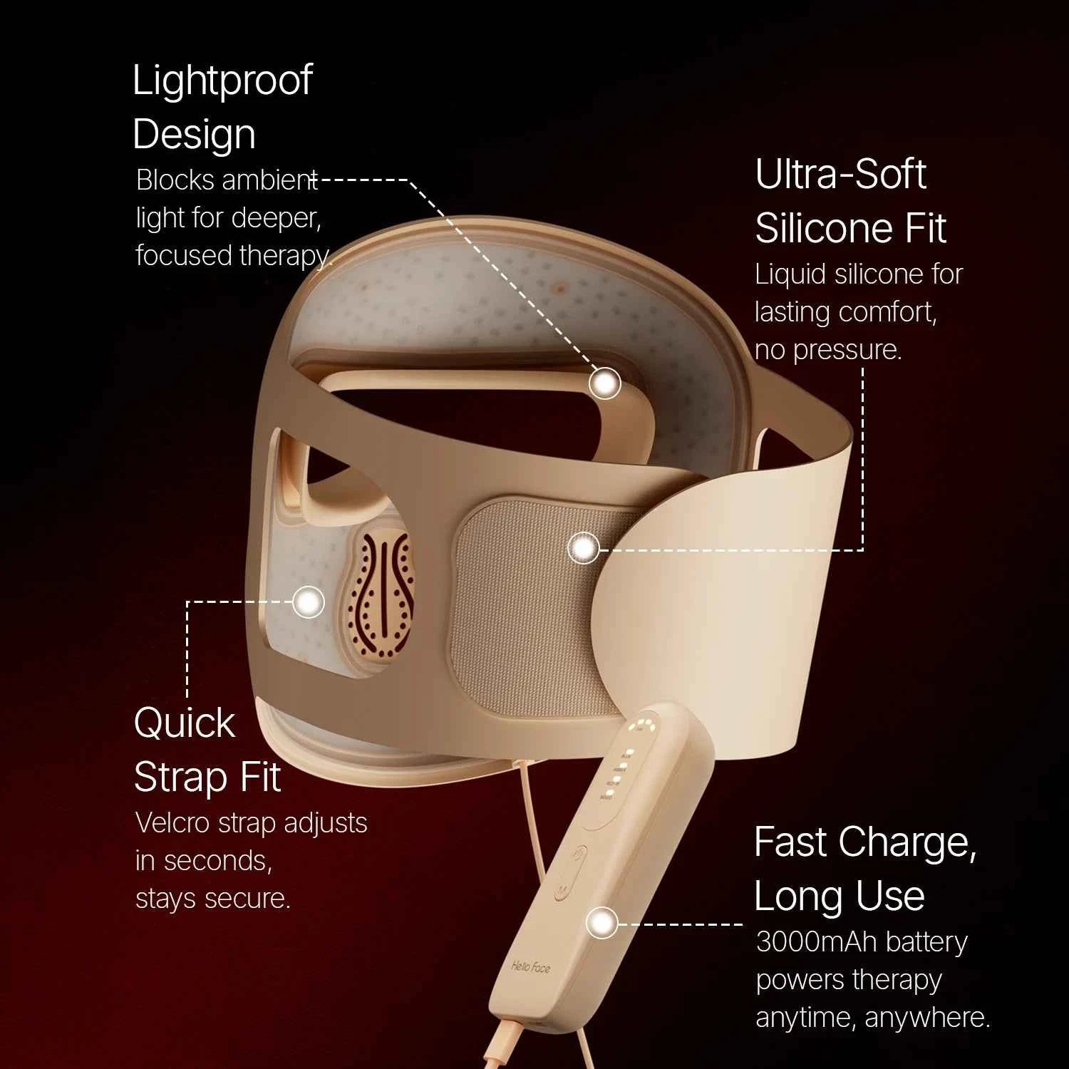 4D LED Light Therapy Mask