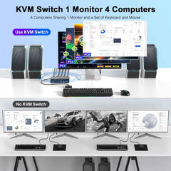 8K@60Hz / 4K@120Hz HDMI 2.1 KVM Switch – 4 PC, USB 3.0, Share Monitor, Keyboard, Mouse & Printer