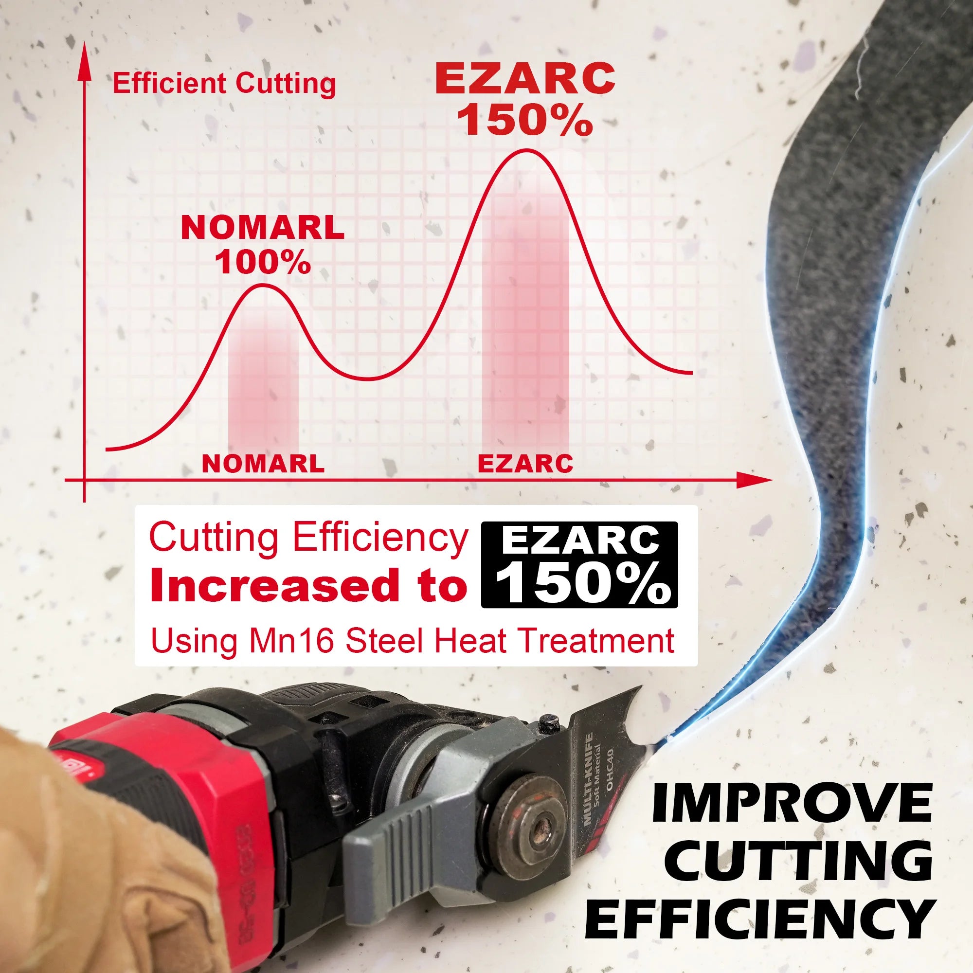 Oscillating Multitool Hook Knife Blades 3pcs | Cutting Roofing Shingles PVC Carpet Soft Materials