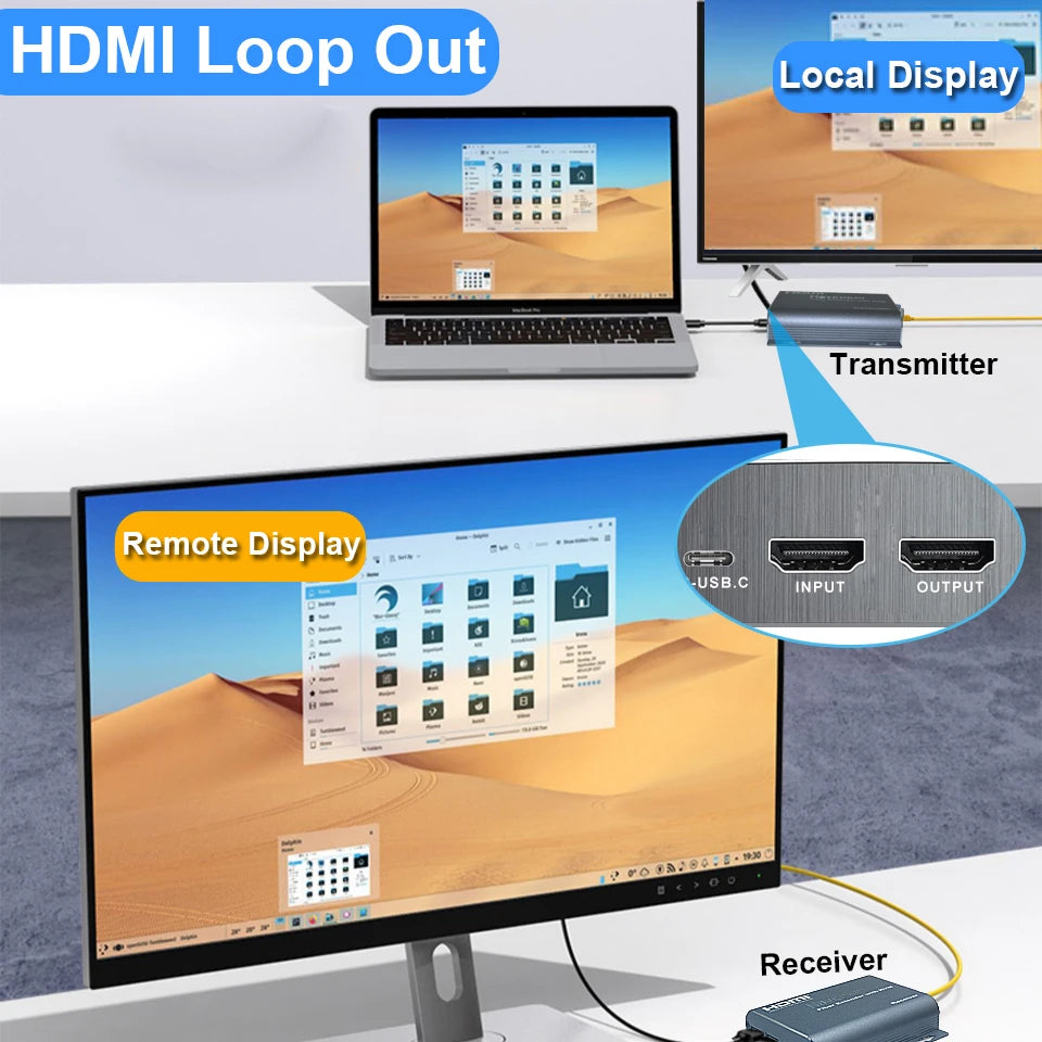 HDMI Fiber Optic USB KVM Extender 20KM – Video Transmitter & Receiver over LC Fiber for Keyboard, Mouse & PC