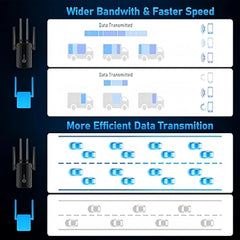 1200Mbps Dual Band WiFi Repeater – 2.4G/5GHz Signal Extender by Snagg A WiFi Booster