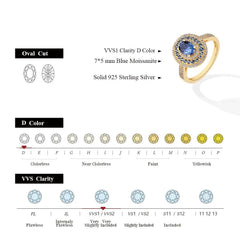 1ct Blue Oval Moissanite Ring - SnaggIt