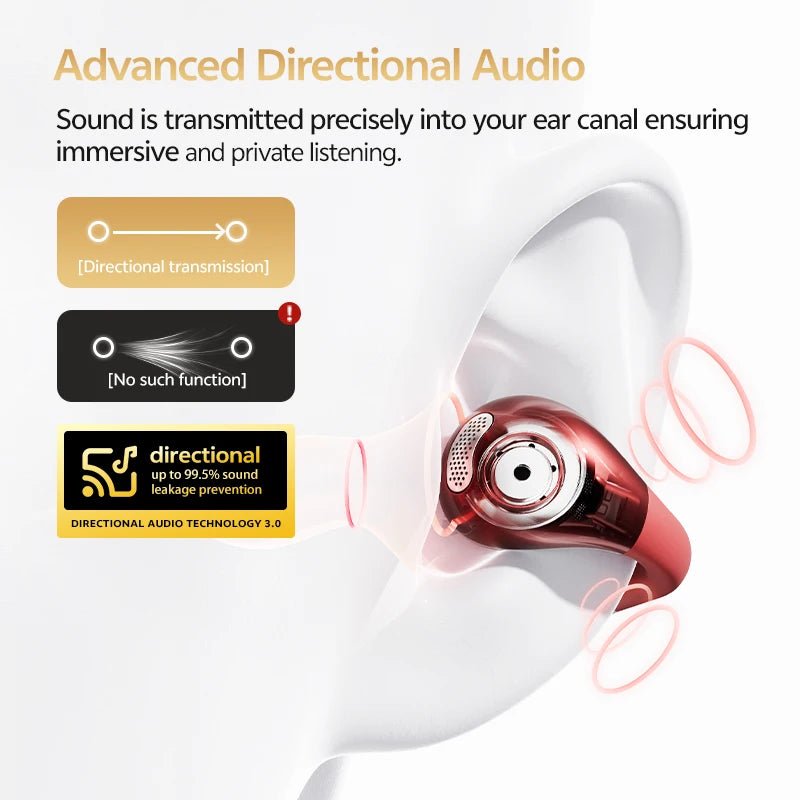 Open Ear Wireless Earphones – Hi-Res LDAC Bluetooth 6.0 Clip-On Sports Headphones with 40H Playtime by Snagg An EarBud